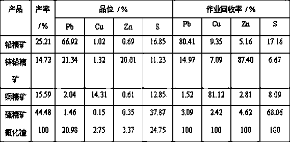 Method for floatation-recovering valuable metals in superfine cyanided tailings by using high-cyanogen backwater