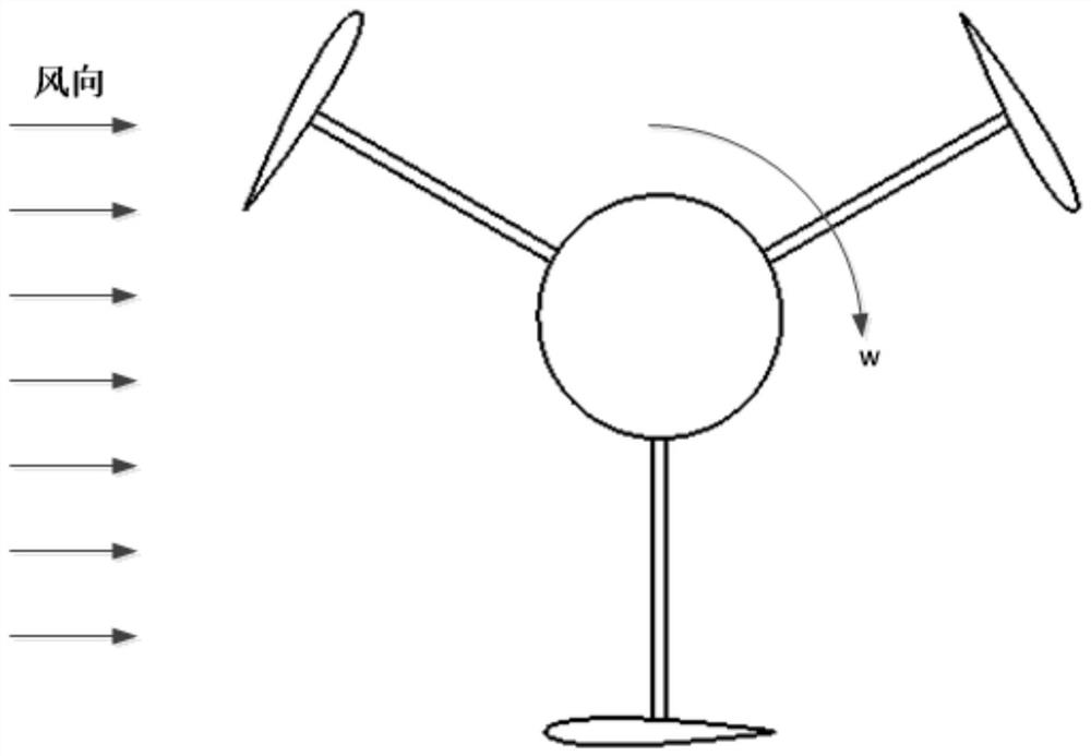 Efficient hybrid wind driven generator