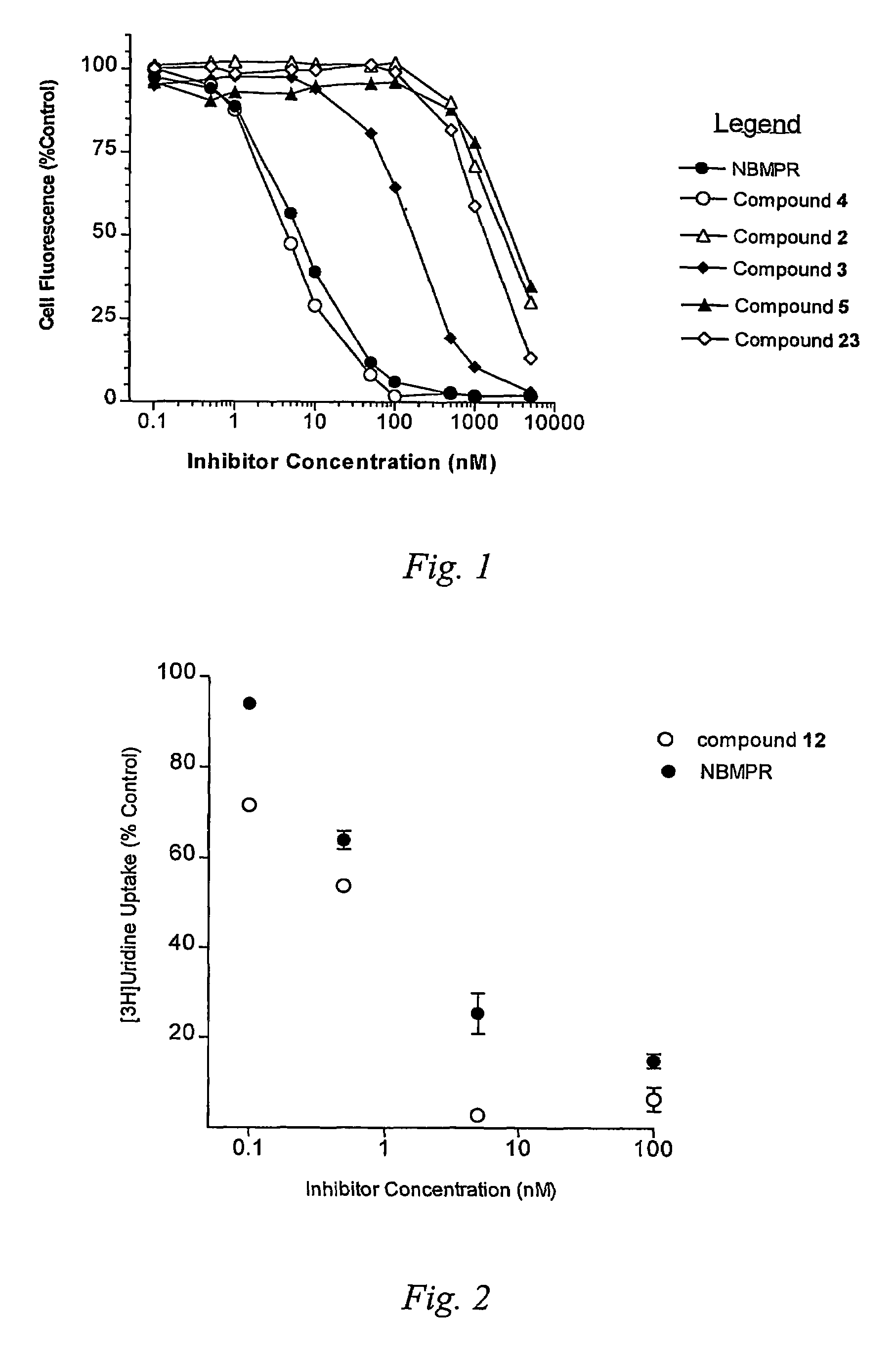 Nucleoside transport inhibitors