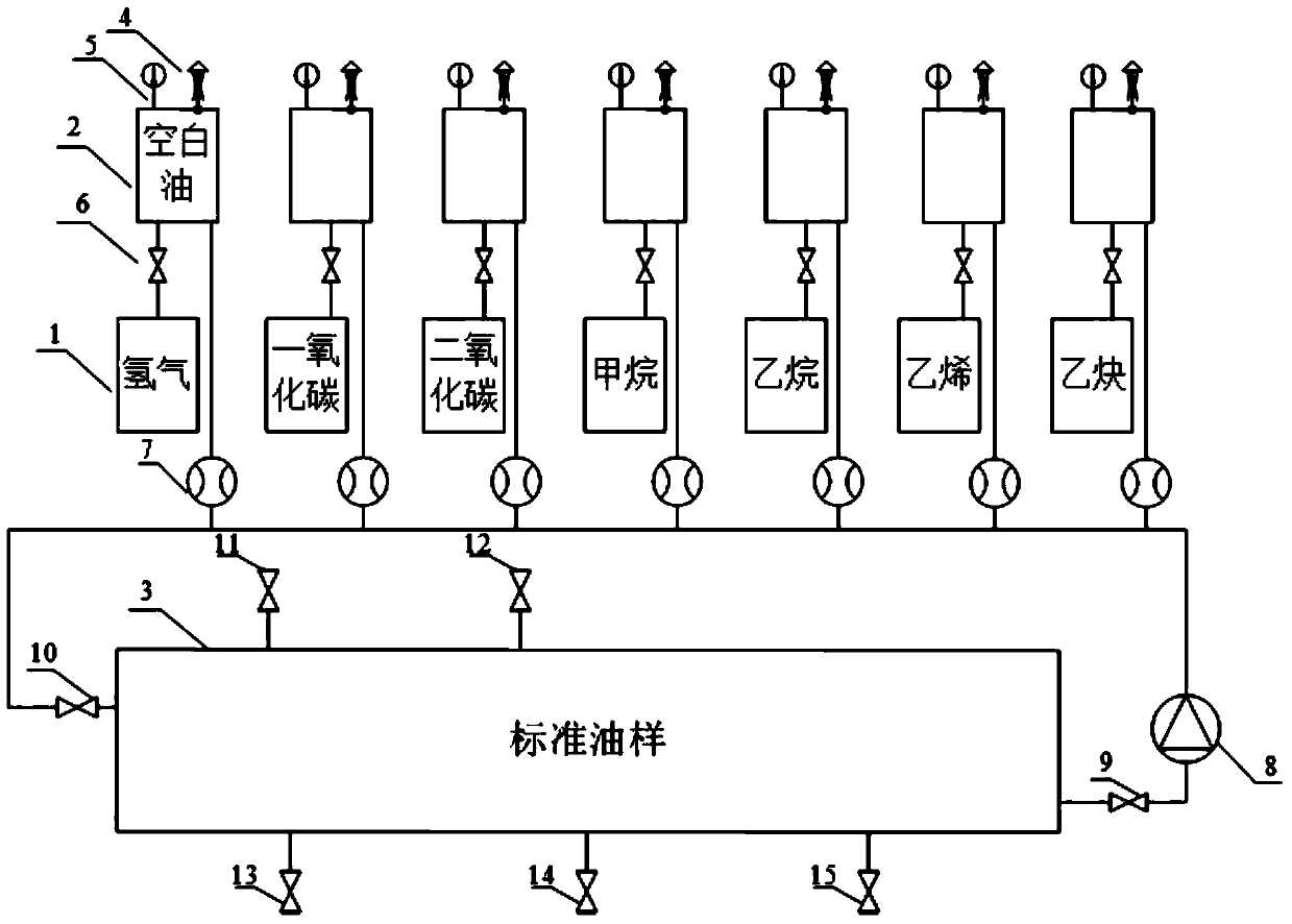 A transformer standard oil sample preparation device and its operating method