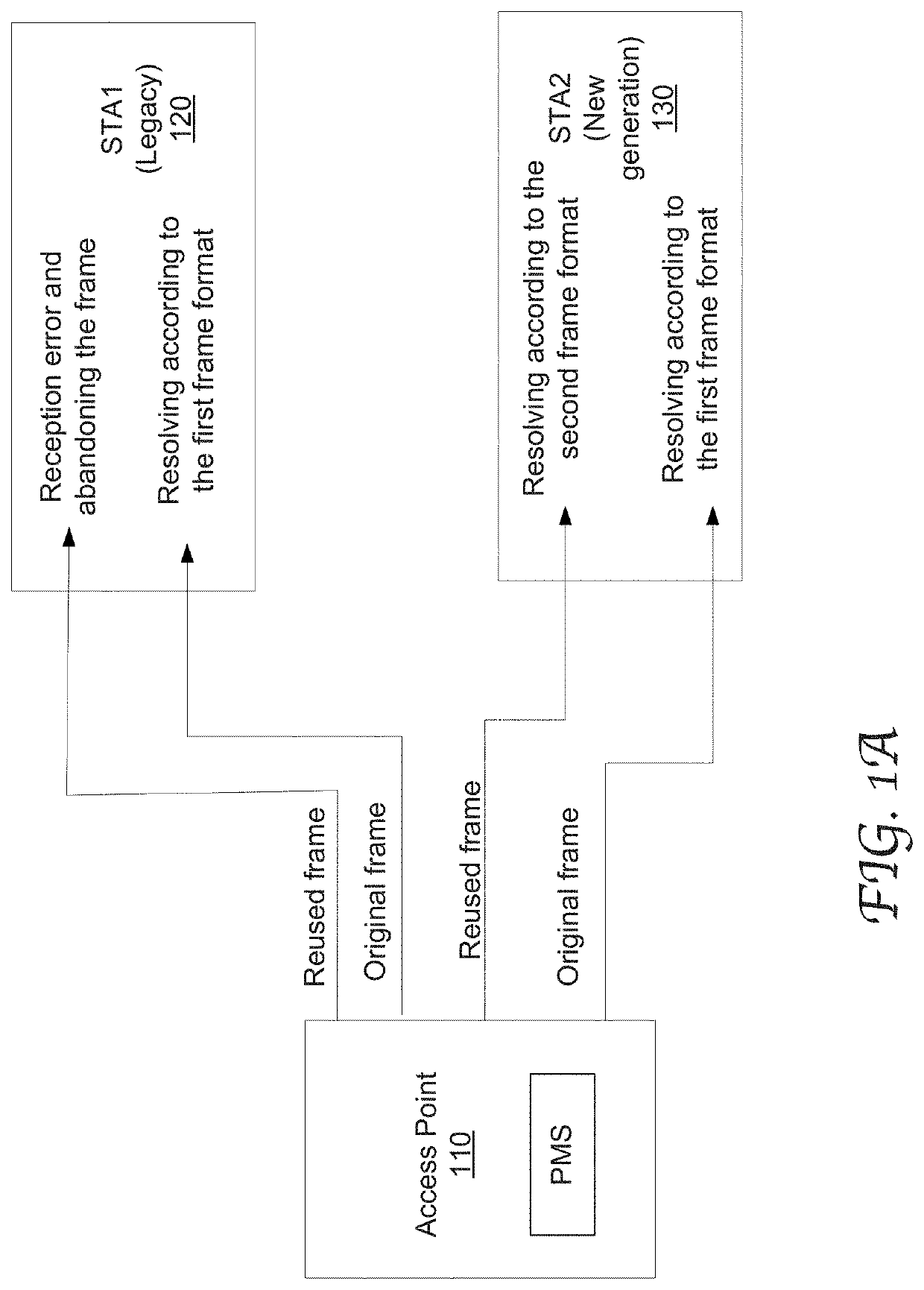 Backward compatible frame reuse by using predetermined masking sequence