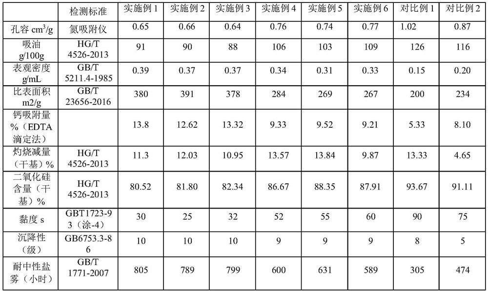 Preparation method and application of composite anticorrosive coating