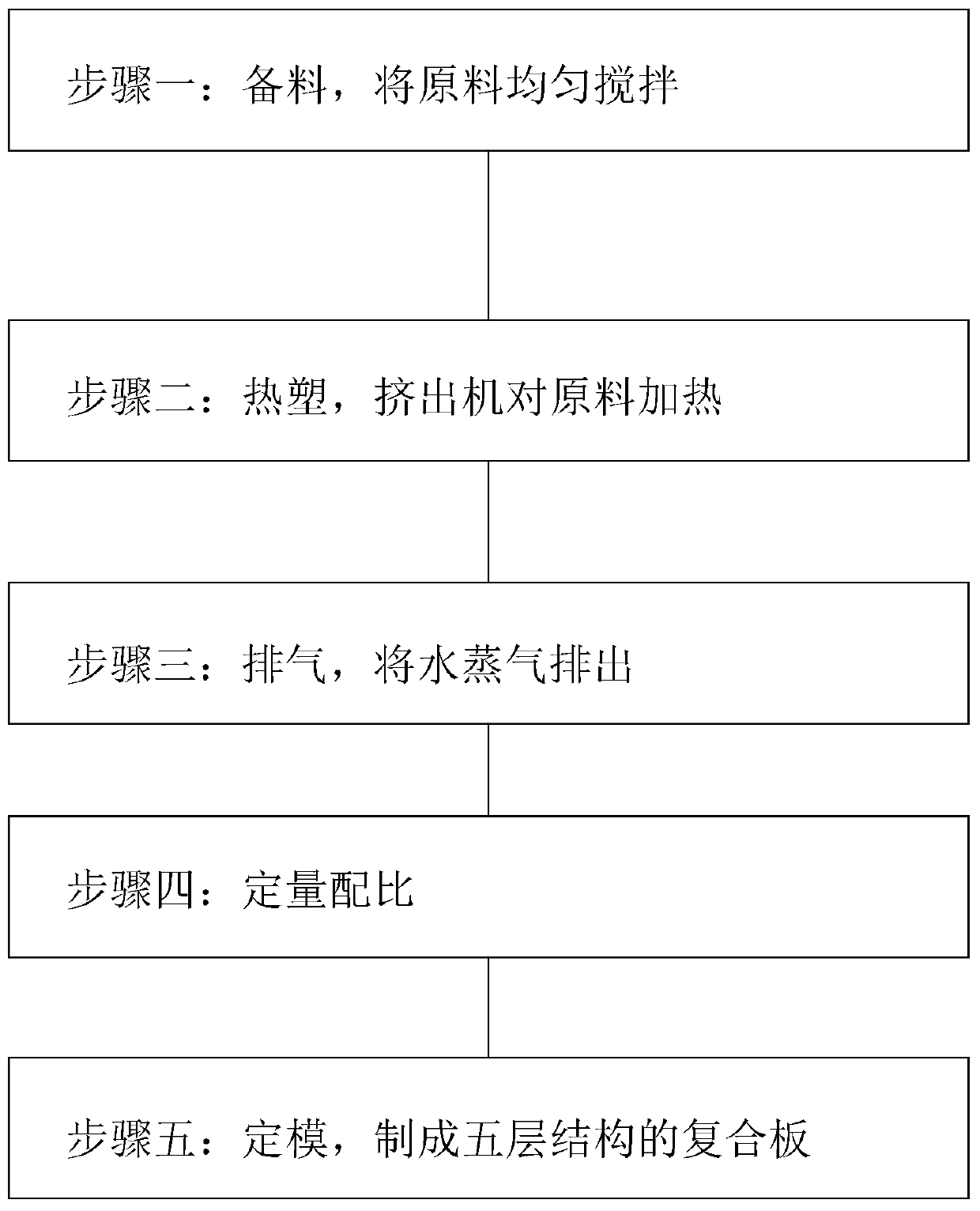 ABS board machining method and equipment