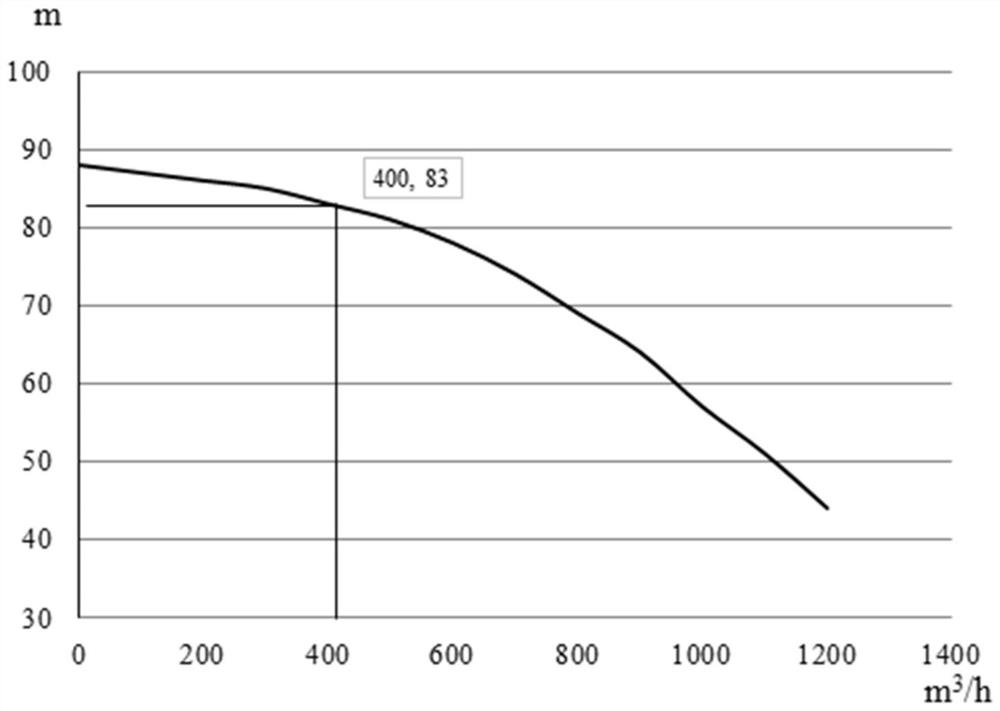 Waste heat removal system and method and nuclear power system