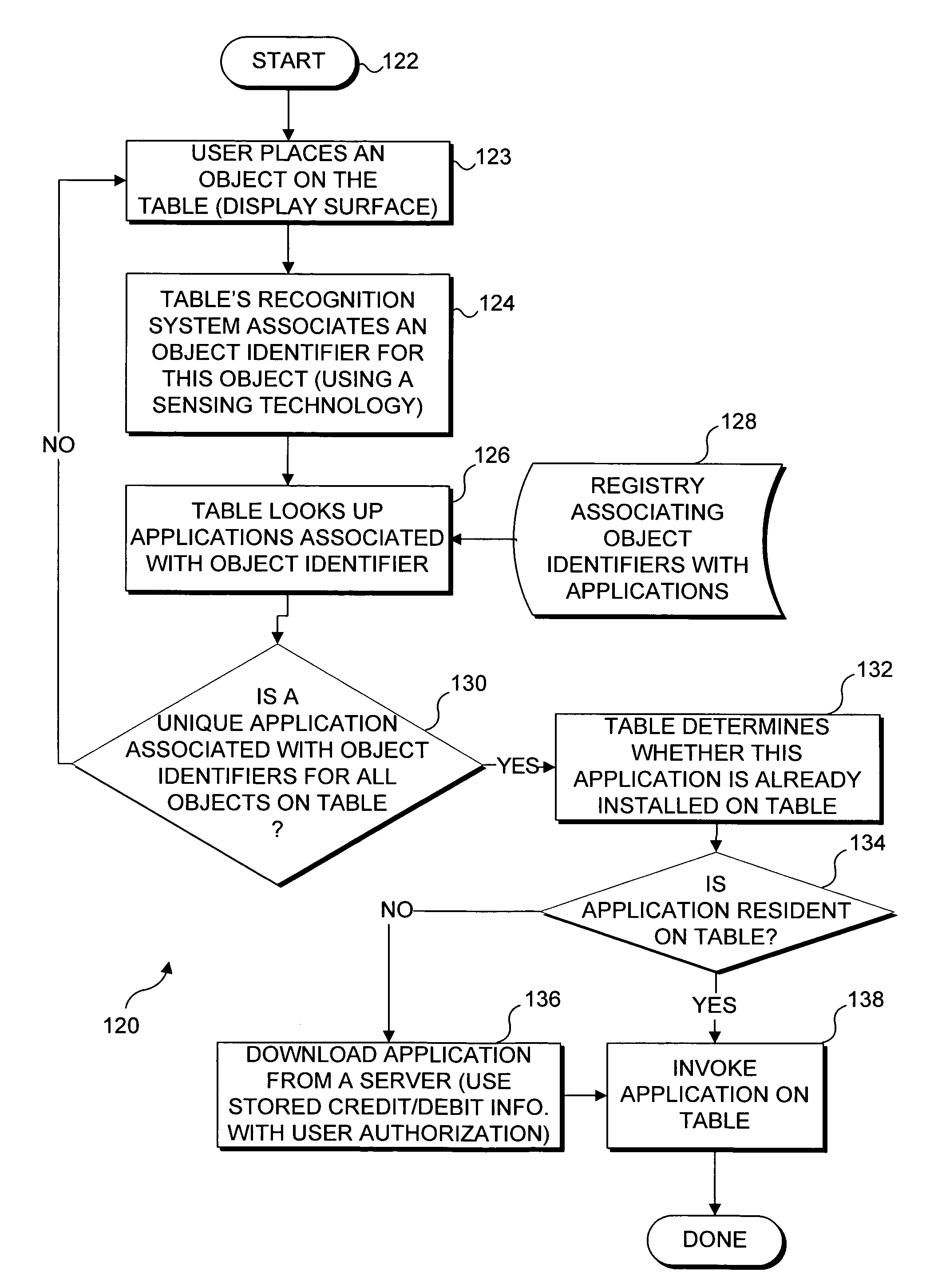 Invoking applications with virtual objects on an interactive display