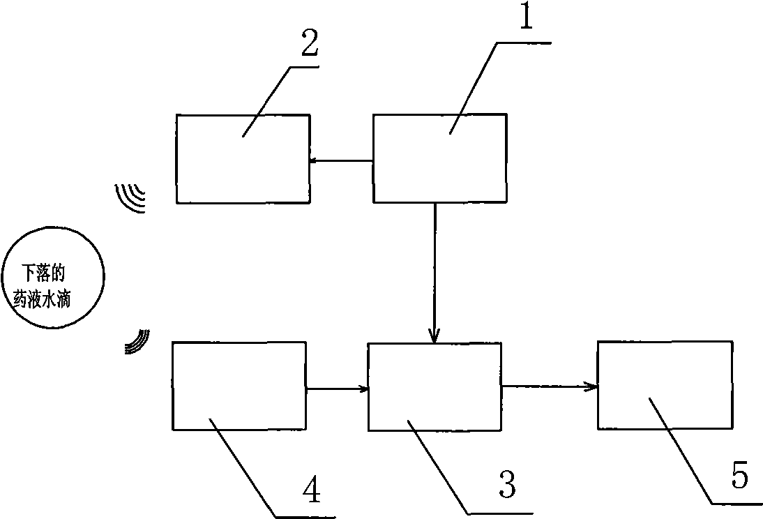 Method for detecting speed of intravenous infusion and device therefor