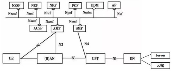 Business rule detection method and device, electronic equipment and storage medium