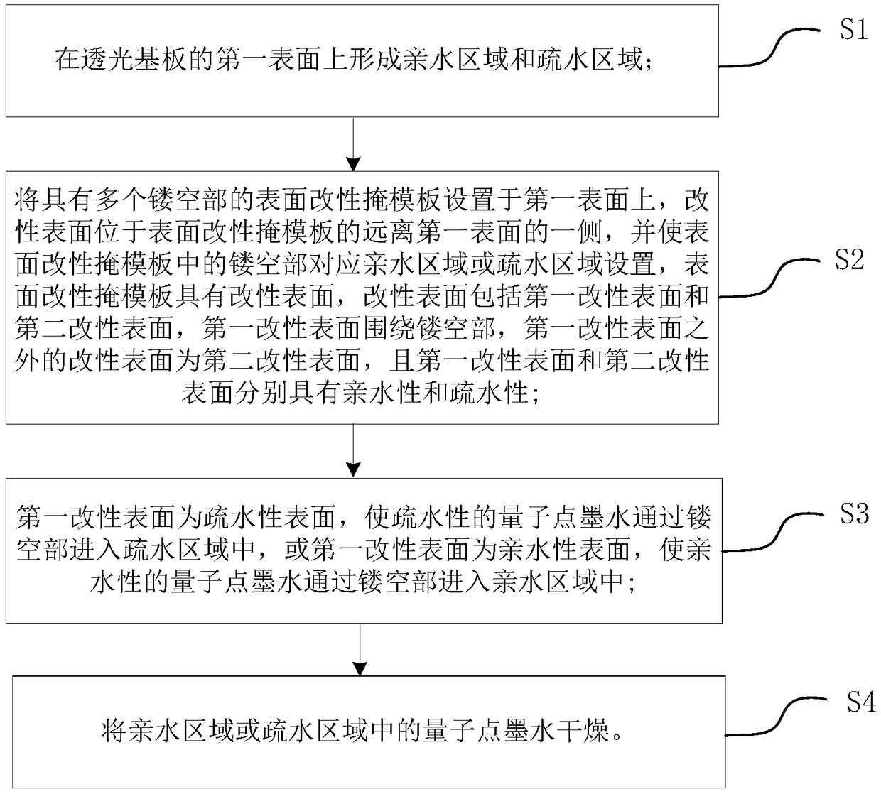 Quantum dot film, its manufacturing method and display device