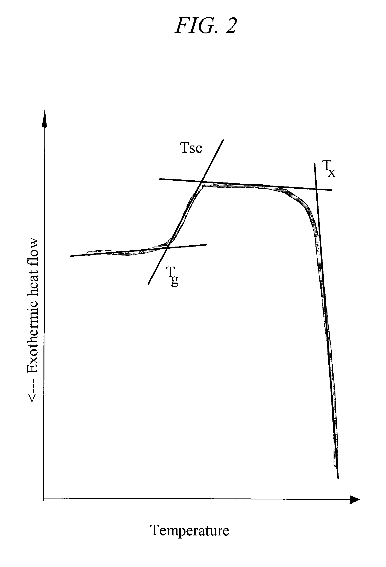 Method of improving bulk-solidifying amorphous alloy compositions and cast articles made of the same