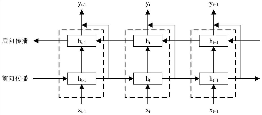 A vehicle conflict early warning method at unsignaled intersection based on steering intention prediction