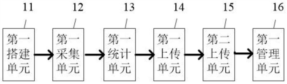 Goods transportation management method and system based on Internet of Things