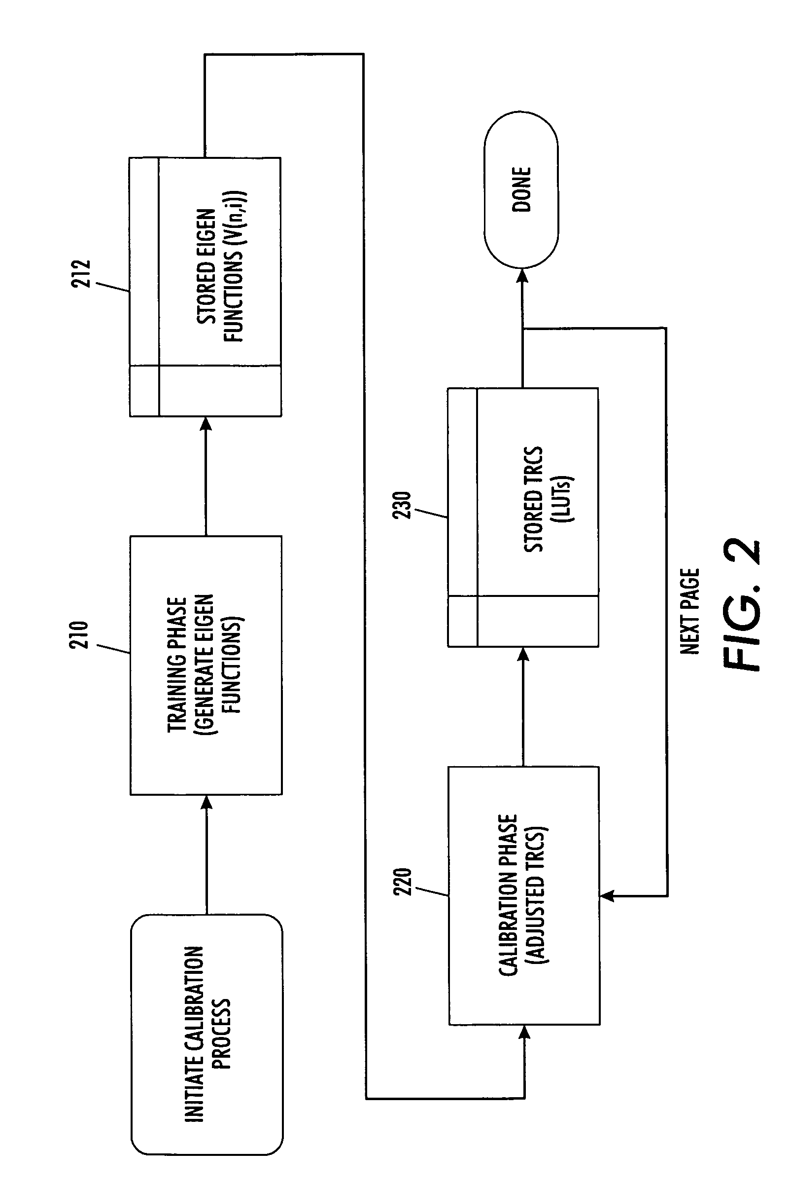 System and method for image based control using inline sensors