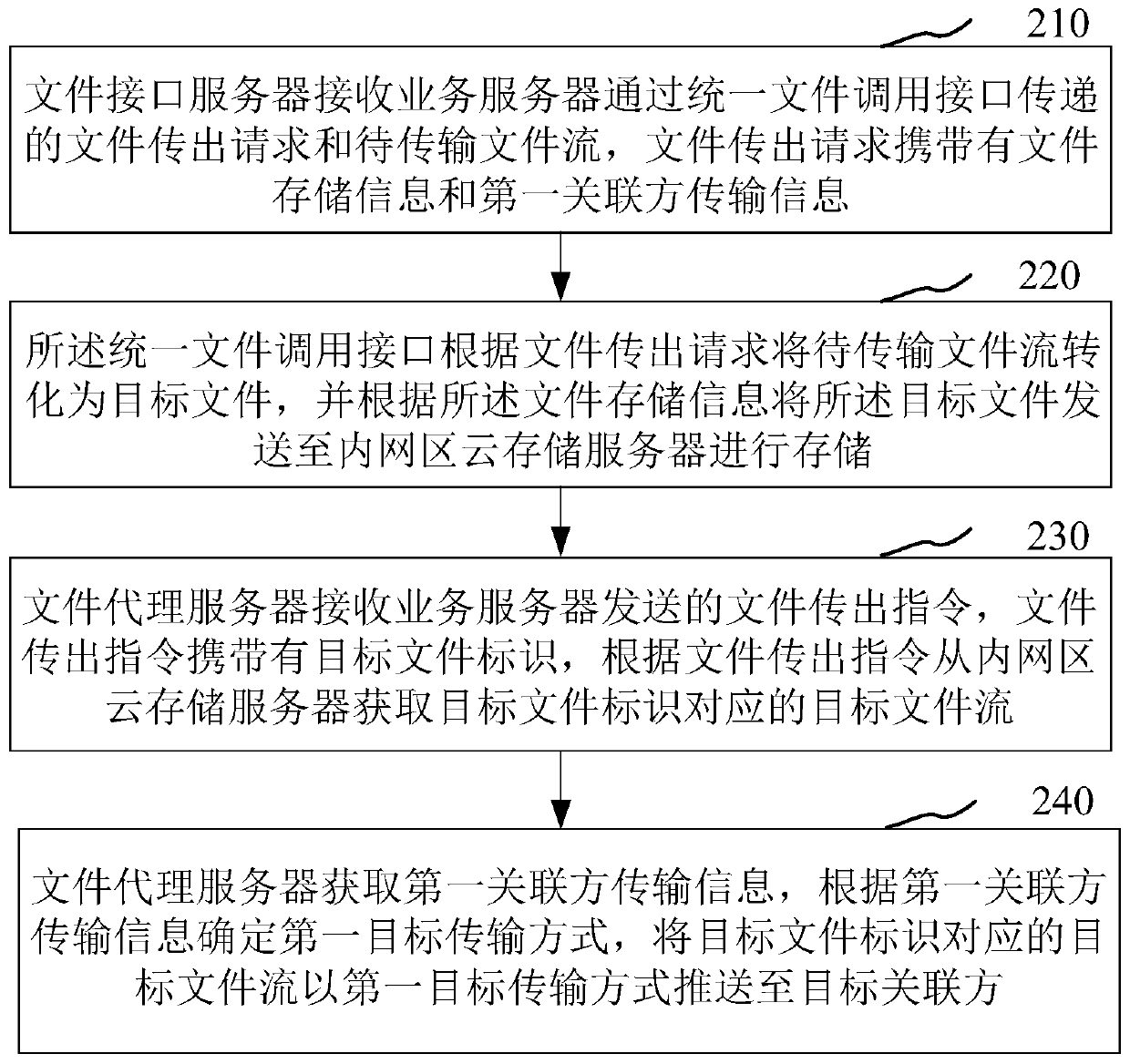 File transmission method and system and storage medium