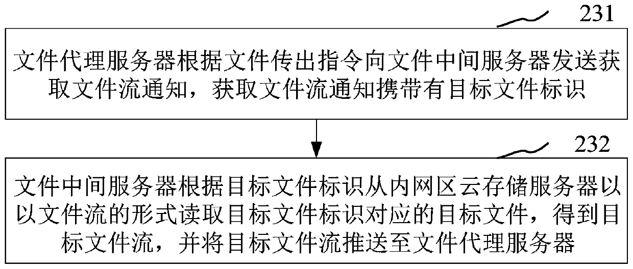 File transmission method and system and storage medium