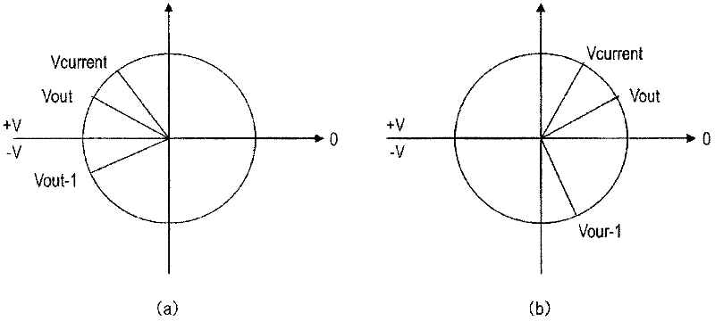 Ultrasonic diagnostic device