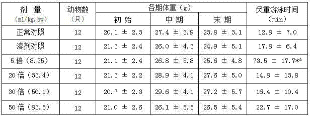 White spirit with anti-fatigue function and production method thereof