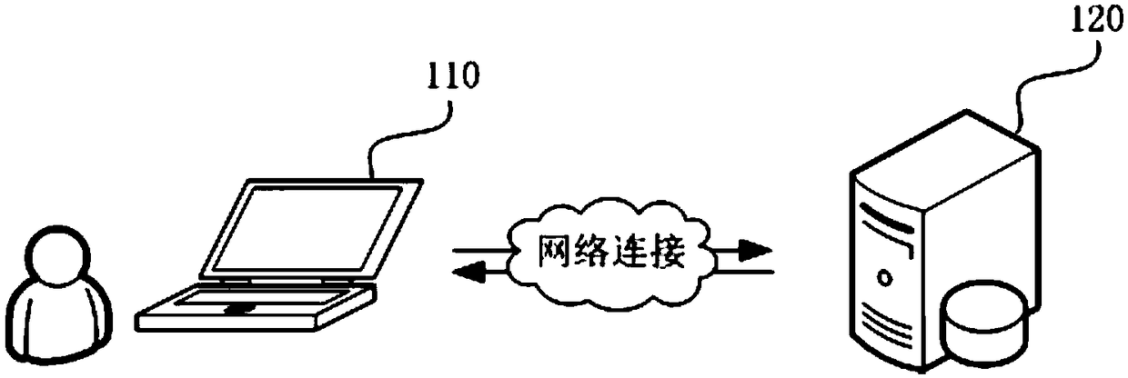 A synthetic backup method and apparatus for a MySQL database