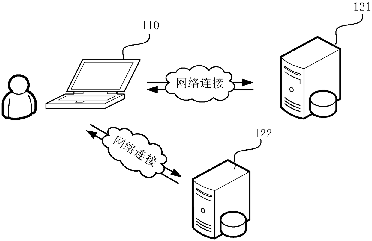 A synthetic backup method and apparatus for a MySQL database