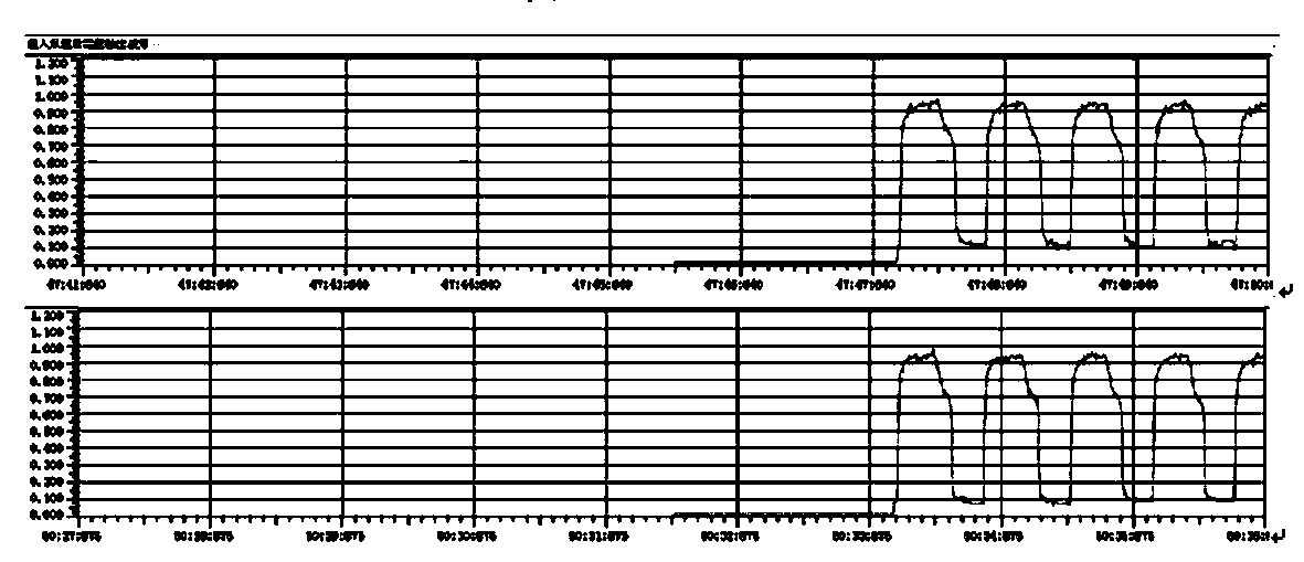 Novel disc type oxygen sensor and preparation method and detection method thereof