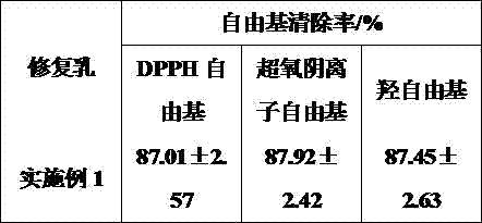 Anti-radiation injury repair milk