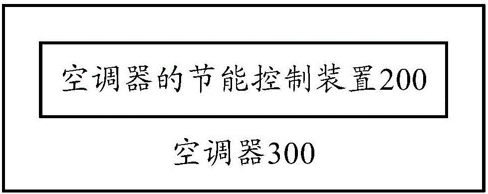 Energy-saving control method and method for air conditioner as well as air conditioner