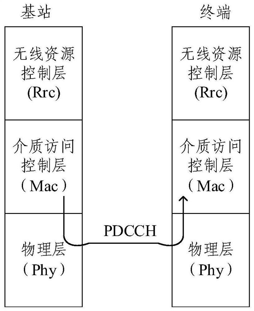 Data analysis method and device