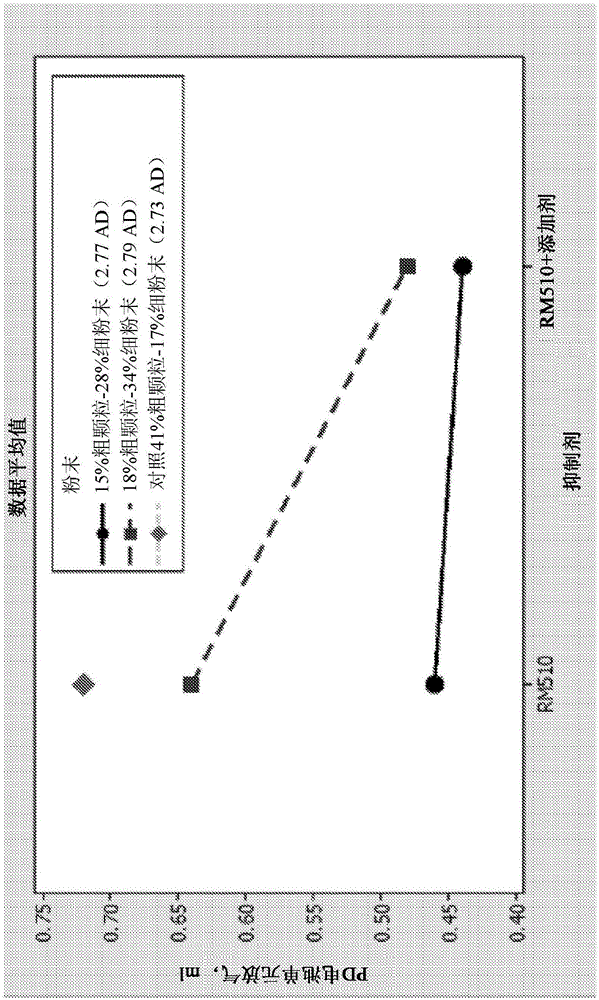 Alkaline cell with improved reliability and discharge performance