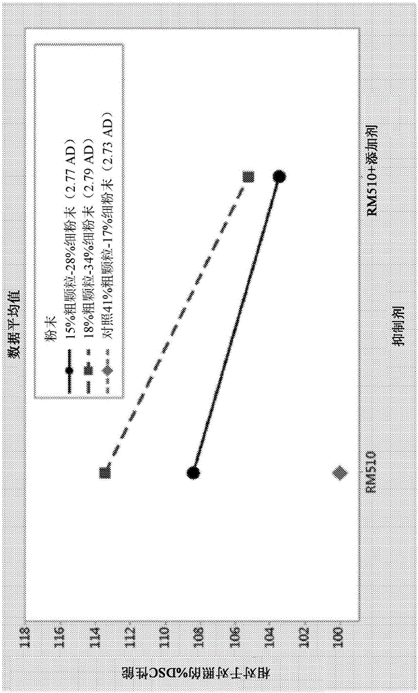 Alkaline cell with improved reliability and discharge performance