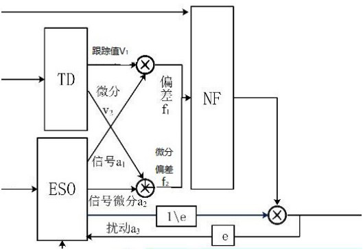 Robotic fish path tracking method and device fusing with BP-RBF neural network