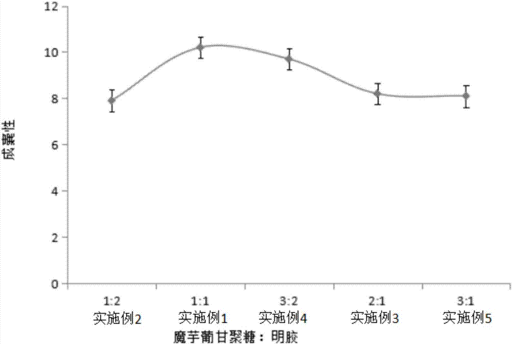 Preparation method of konjac glucomannan-gelatin based capsule