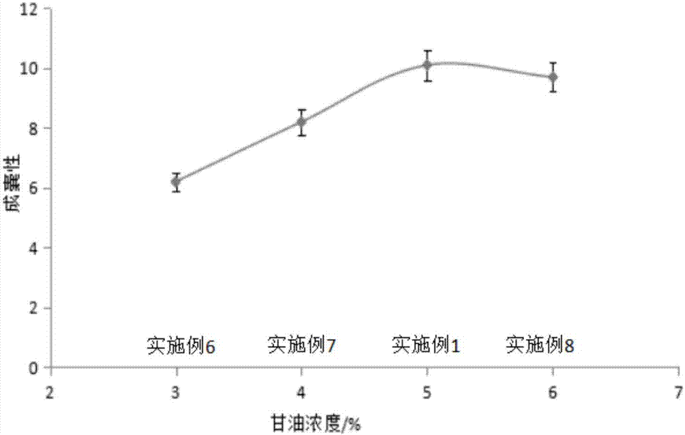 Preparation method of konjac glucomannan-gelatin based capsule