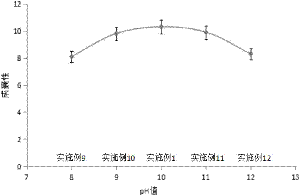 Preparation method of konjac glucomannan-gelatin based capsule