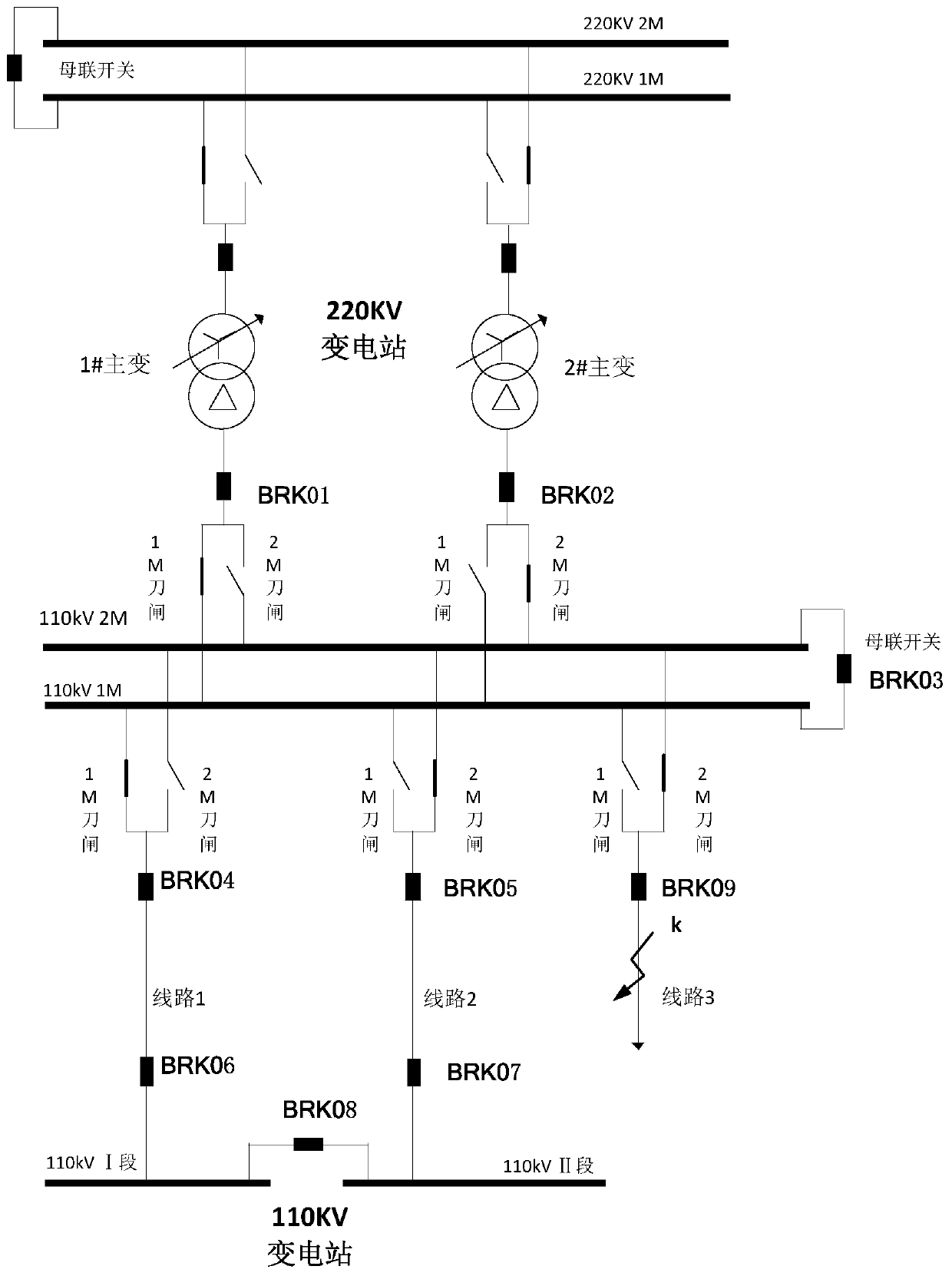 Selective adaptive cross-site ring network system fault handling method