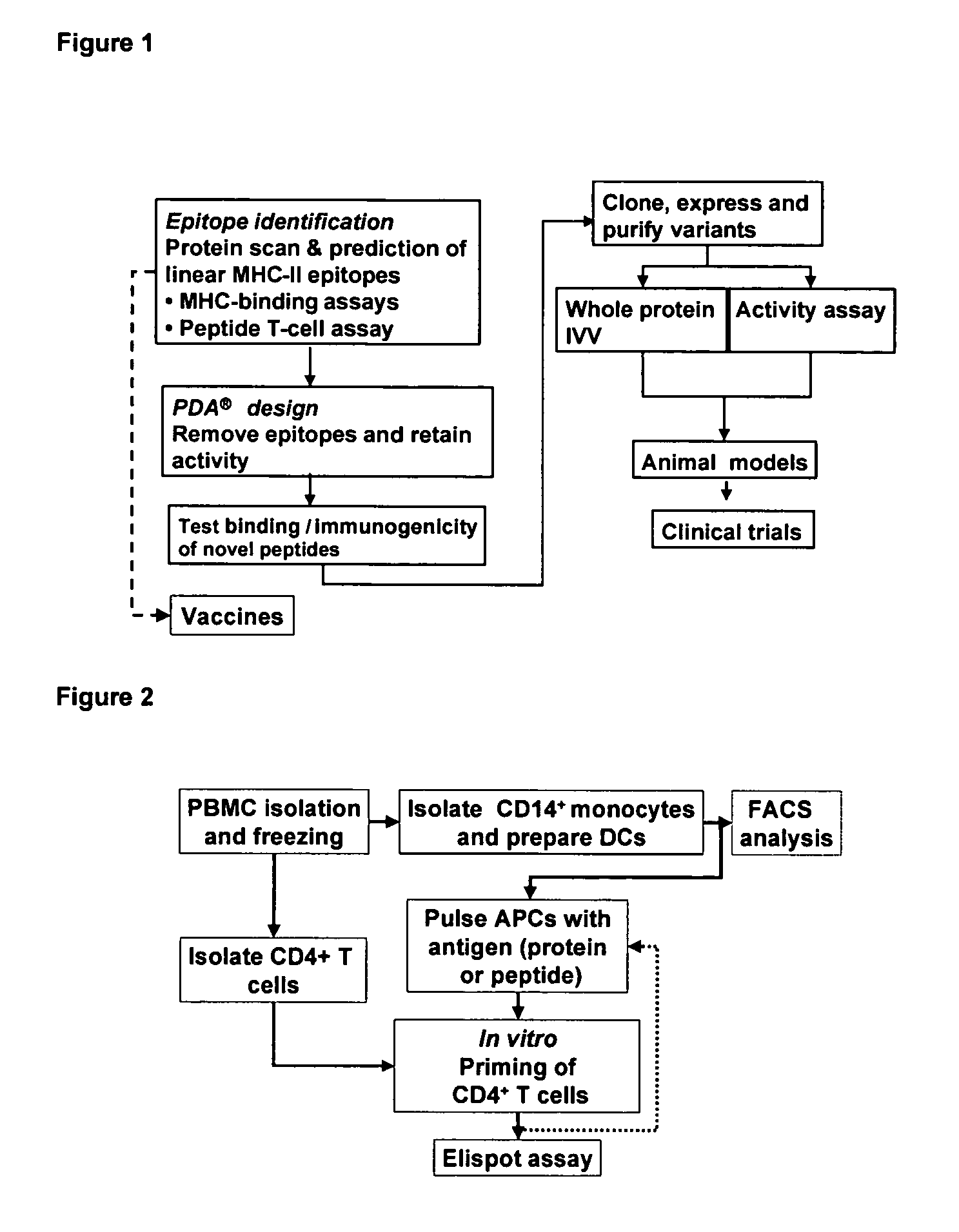 Erythropoietin derivatives with altered immunogenicity