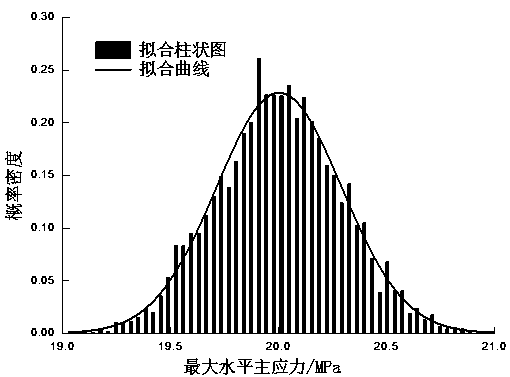 Drilling fluid density design method with consideration of uncertainty of coal seam ground stress