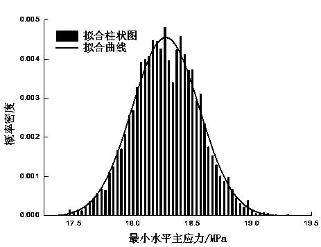 Drilling fluid density design method with consideration of uncertainty of coal seam ground stress