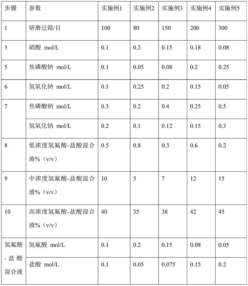 Purification method of humin in soil