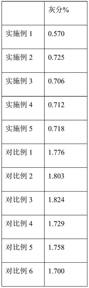 Purification method of humin in soil