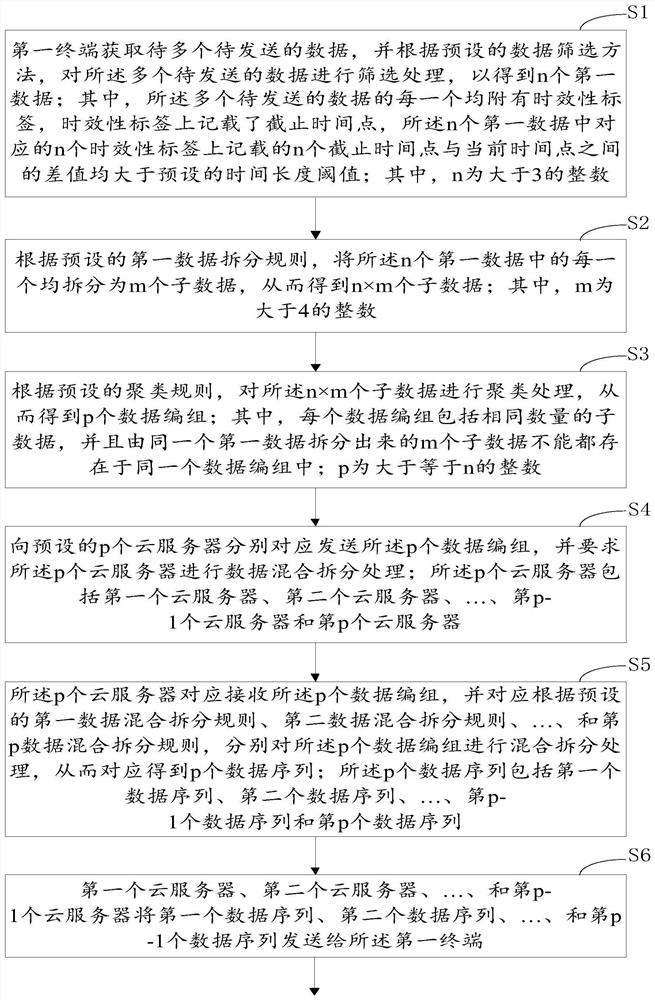 Jigsaw type information spreading method based on risk grafting