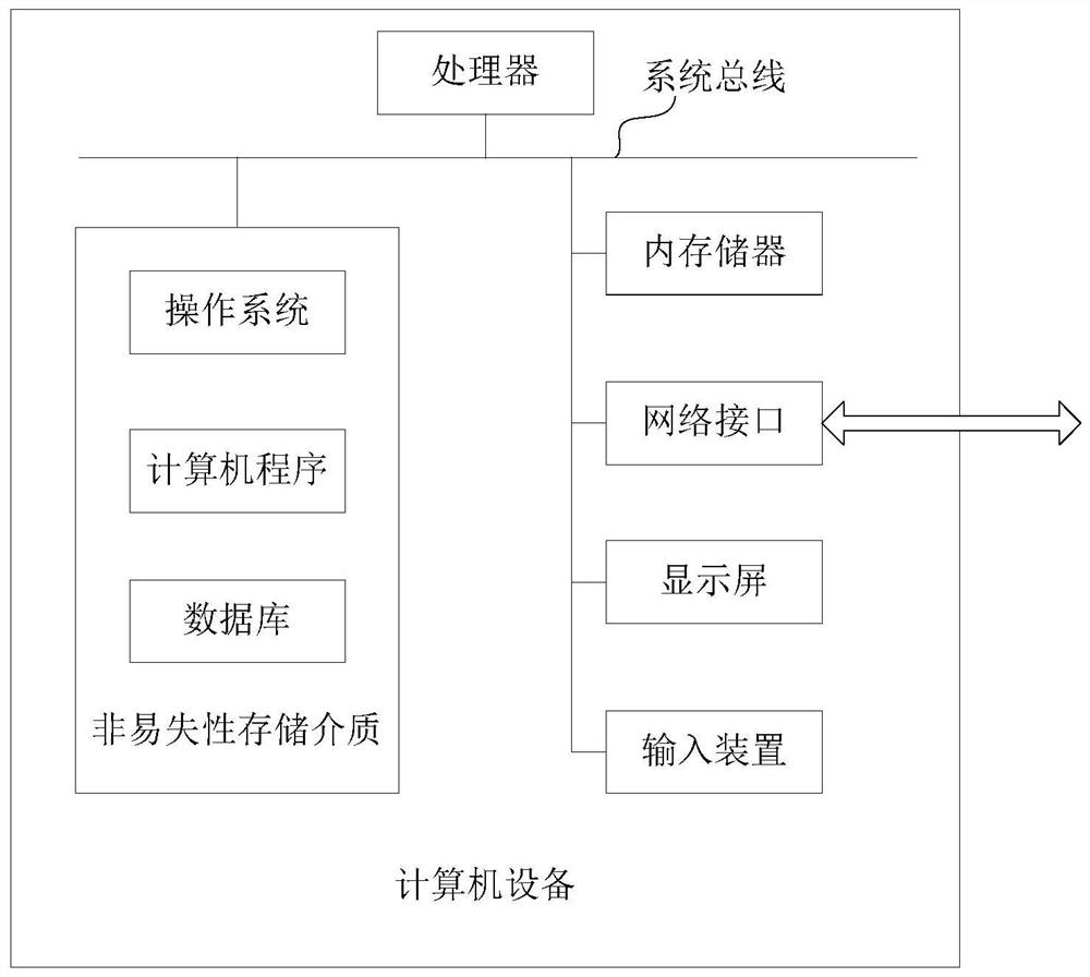 Jigsaw type information spreading method based on risk grafting