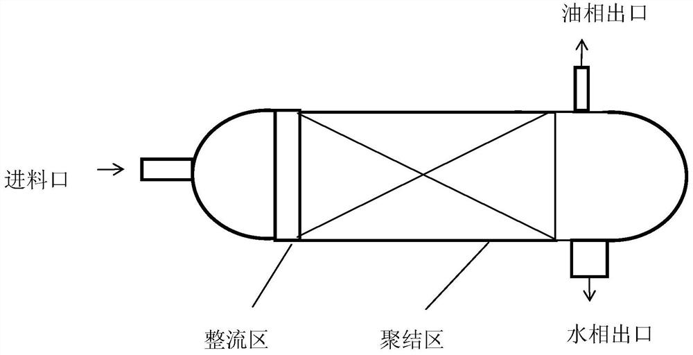 Cold-rolling leveling waste liquid treatment method based on forward osmosis theory