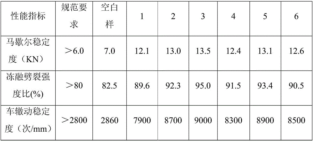 Premix and copolymerization type asphalt mixture compound modifier and preparation method thereof