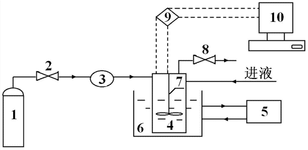 Method for promoting growth of gas hydrate