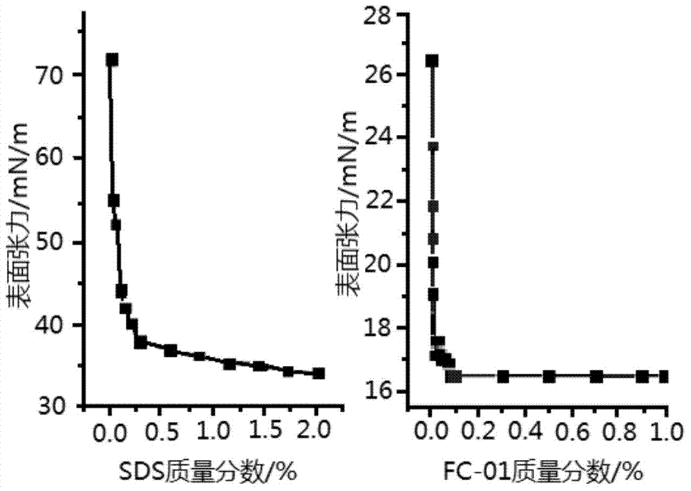 Method for promoting growth of gas hydrate