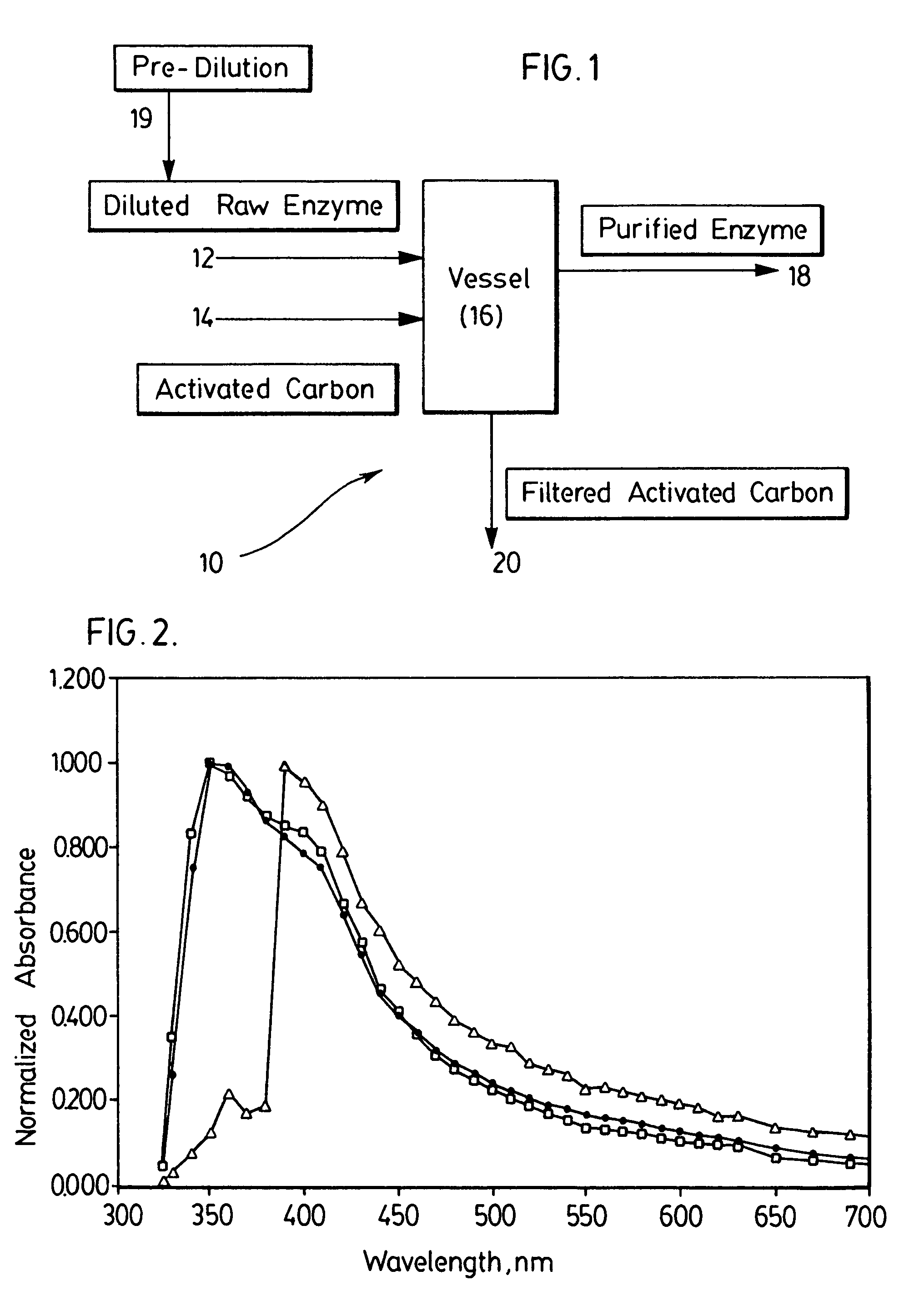 Method of enhancing enzyme activity and enzyme solution having enhanced activity