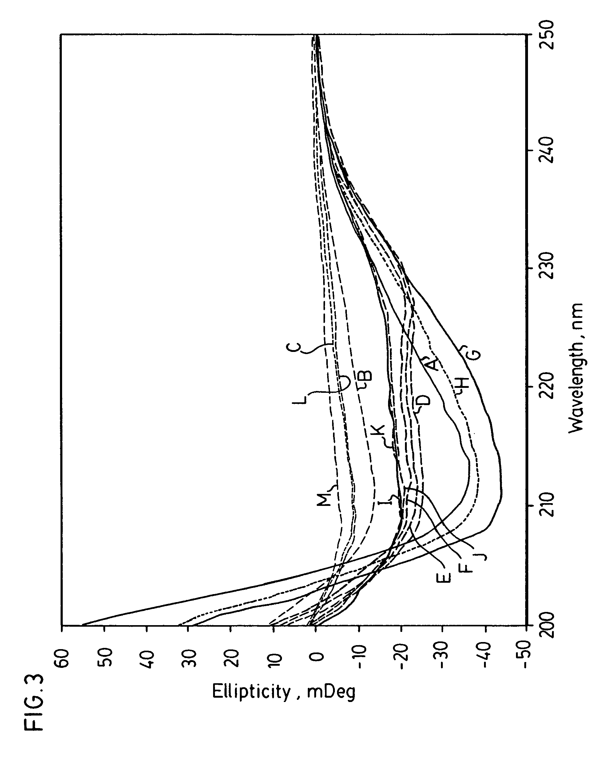 Method of enhancing enzyme activity and enzyme solution having enhanced activity