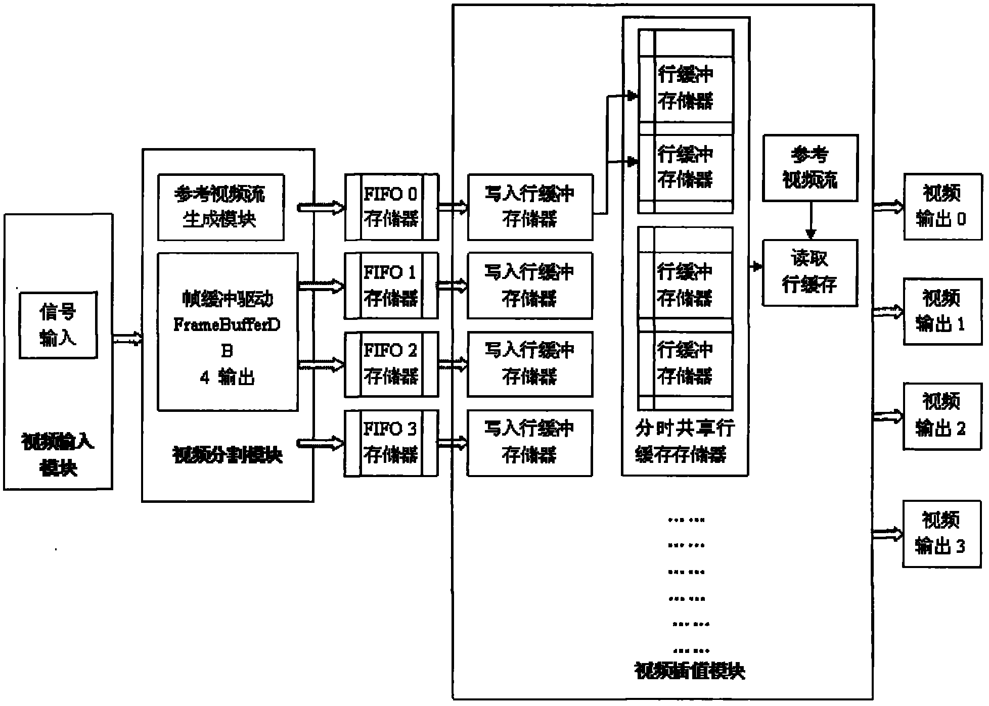 Image mosaic processor on basis of FPGA (Field Programmable Gata Array) and image mosaic method