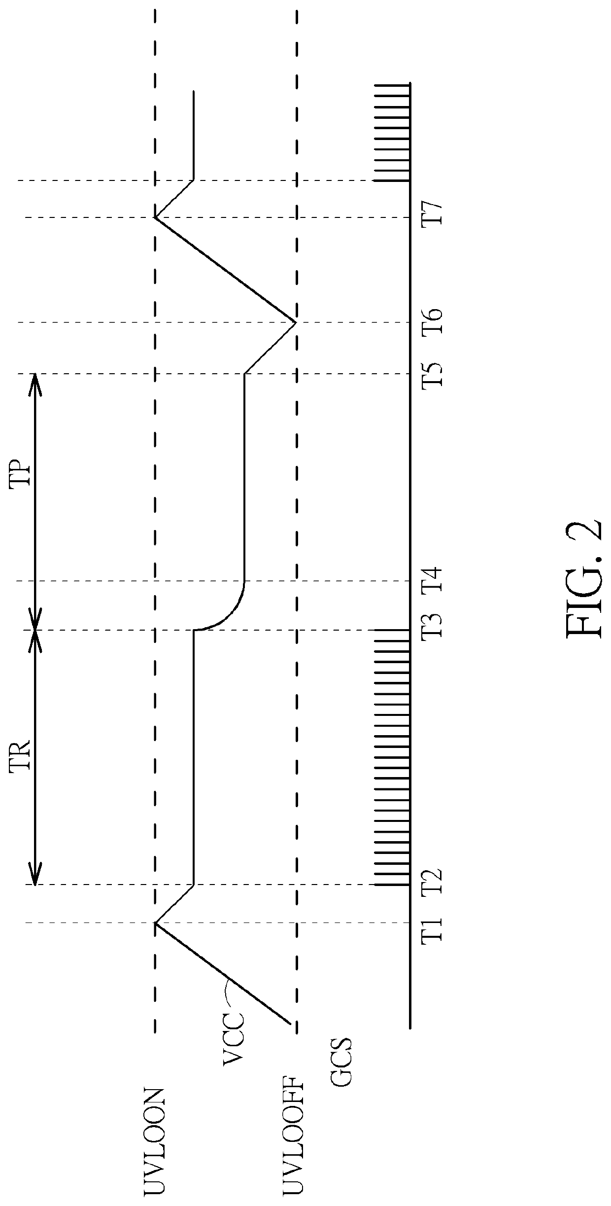 Controller for extending a protection period of a power converter and operational method thereof