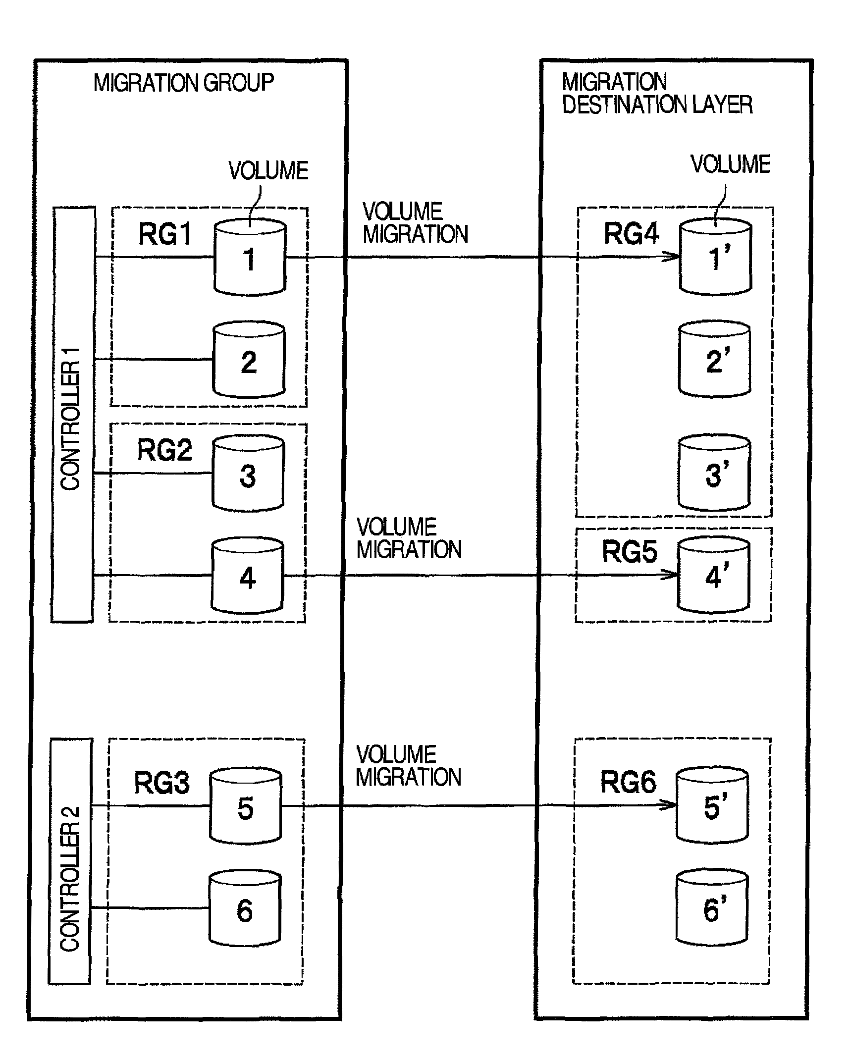 Computer system, data migration method and storage management server