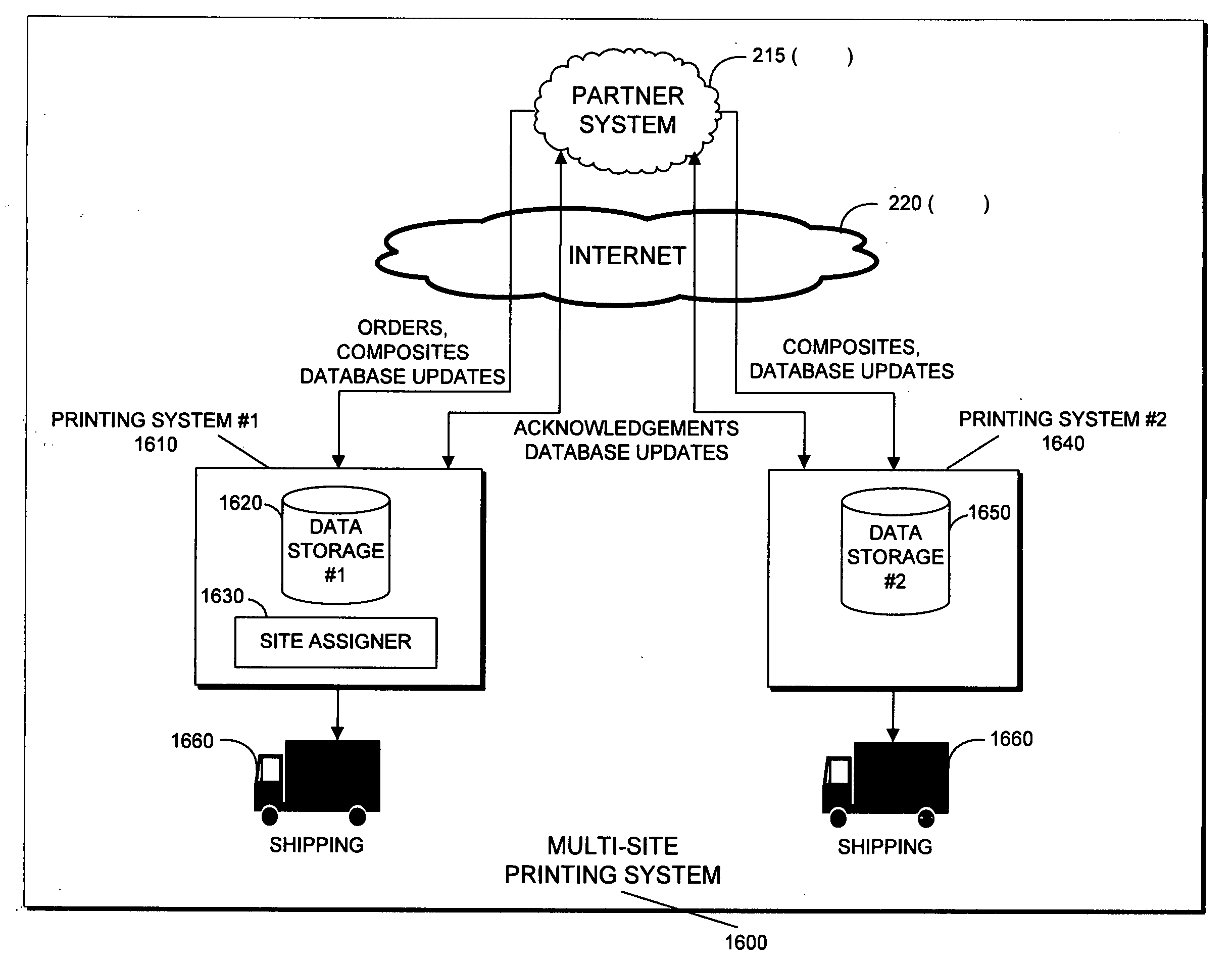 Multiproduct printing workflow system with dynamic scheduling